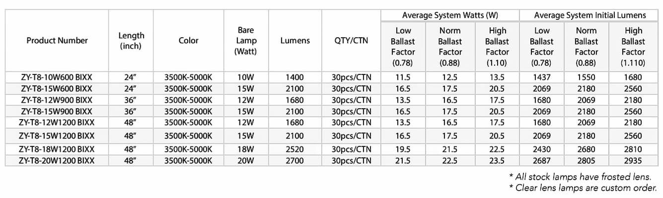 LED Magic Tube — image 2