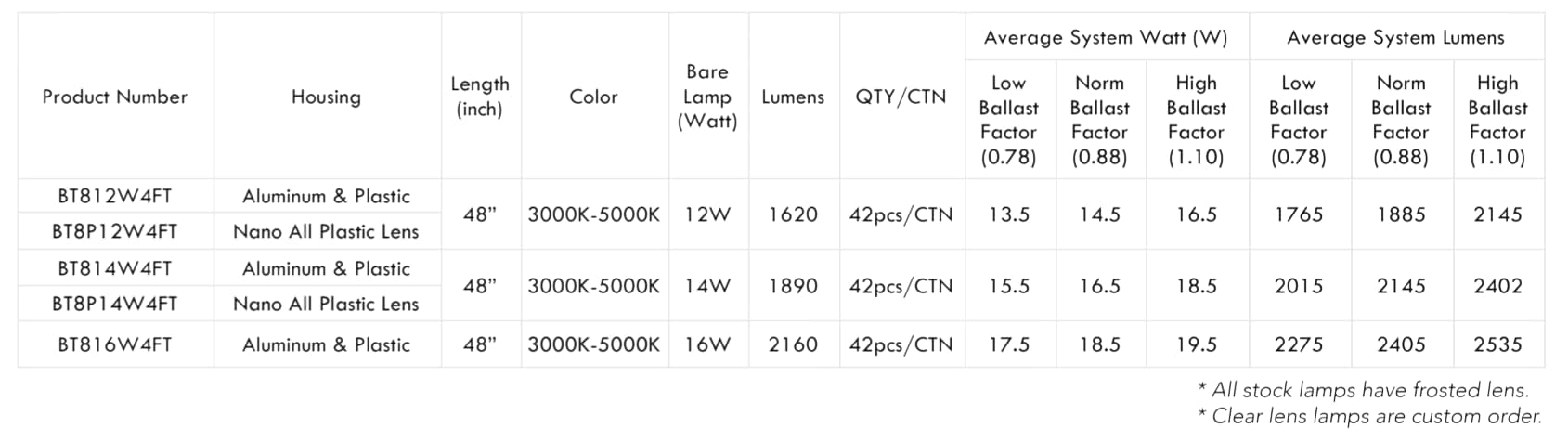 LED MagicFit — image 2