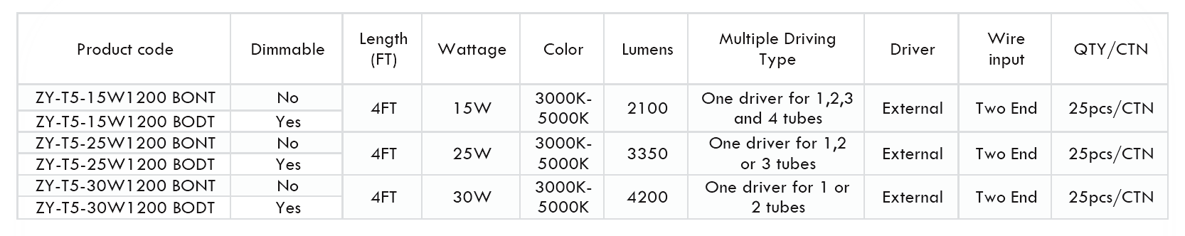 LED External T5 — image 2