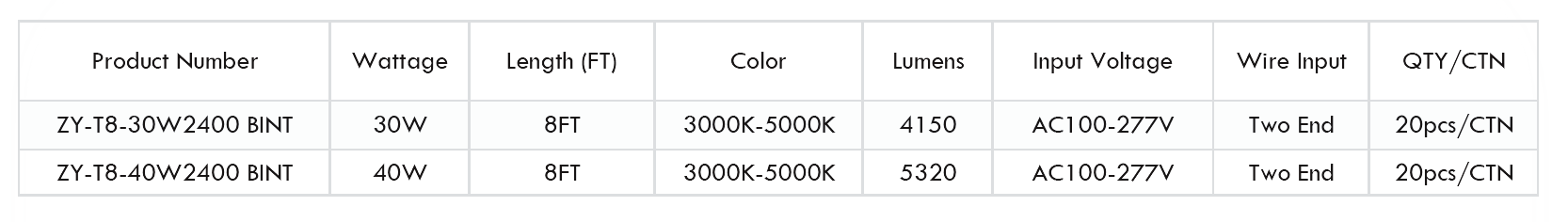 LED 8ft. T8 Tube — image 2