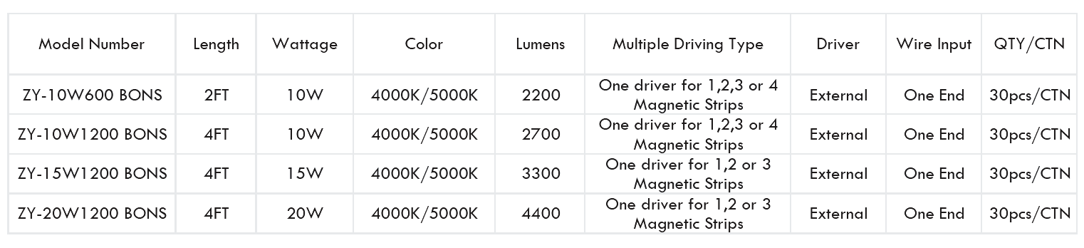 Magnetic Strip Kit — image 2