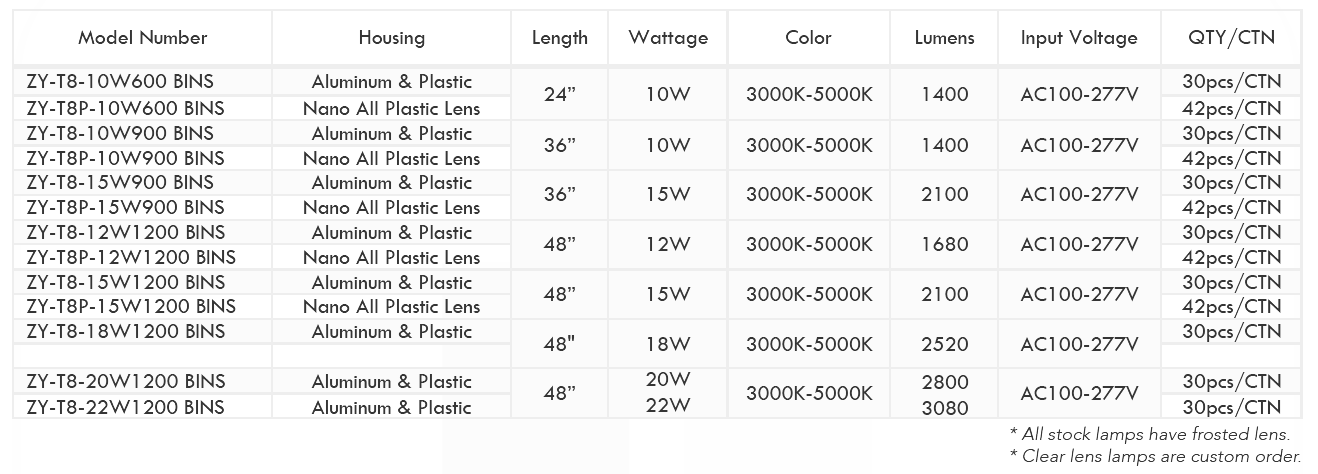 LED T8 Tube — image 2