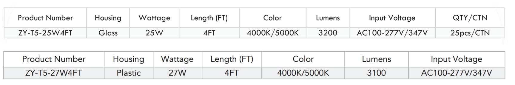LED T5 Fast Fit — image 2