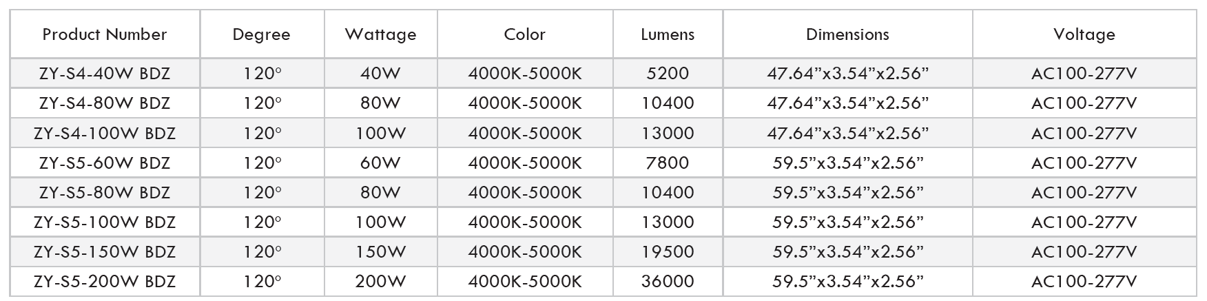 Tri Proof Light — image 2