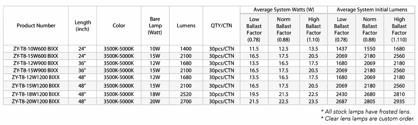ZY-T8 LED Tubes — image 4