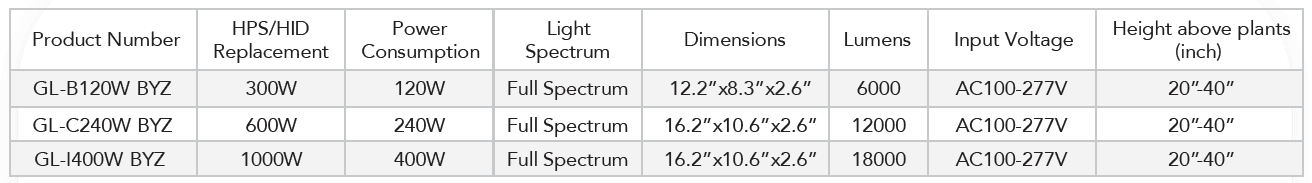 High Bay Grow Light — image 2
