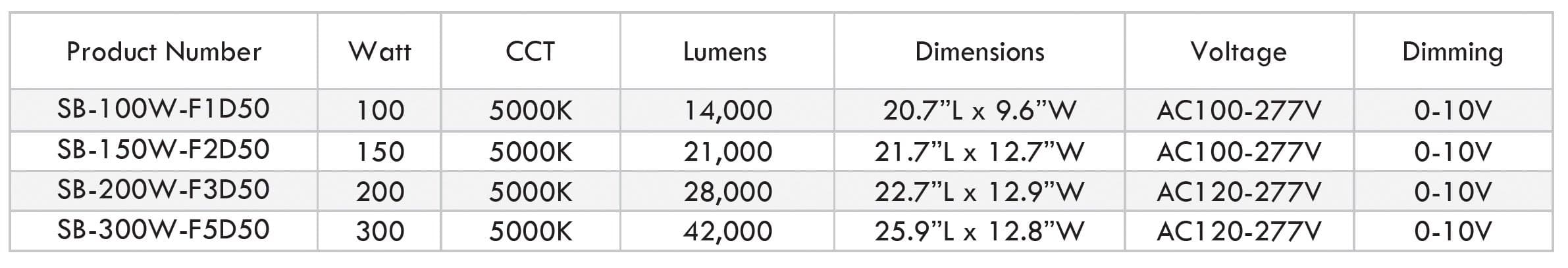 F Series Outdoor Area Lights — image 3